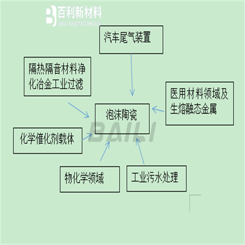 塑料矩鞍環(huán)68.png